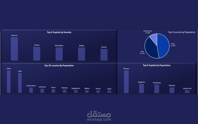 لوحة تحكم Excel للبيانات الديموغرافية: استكشاف التوزيع السكاني والجغرافي للدول.