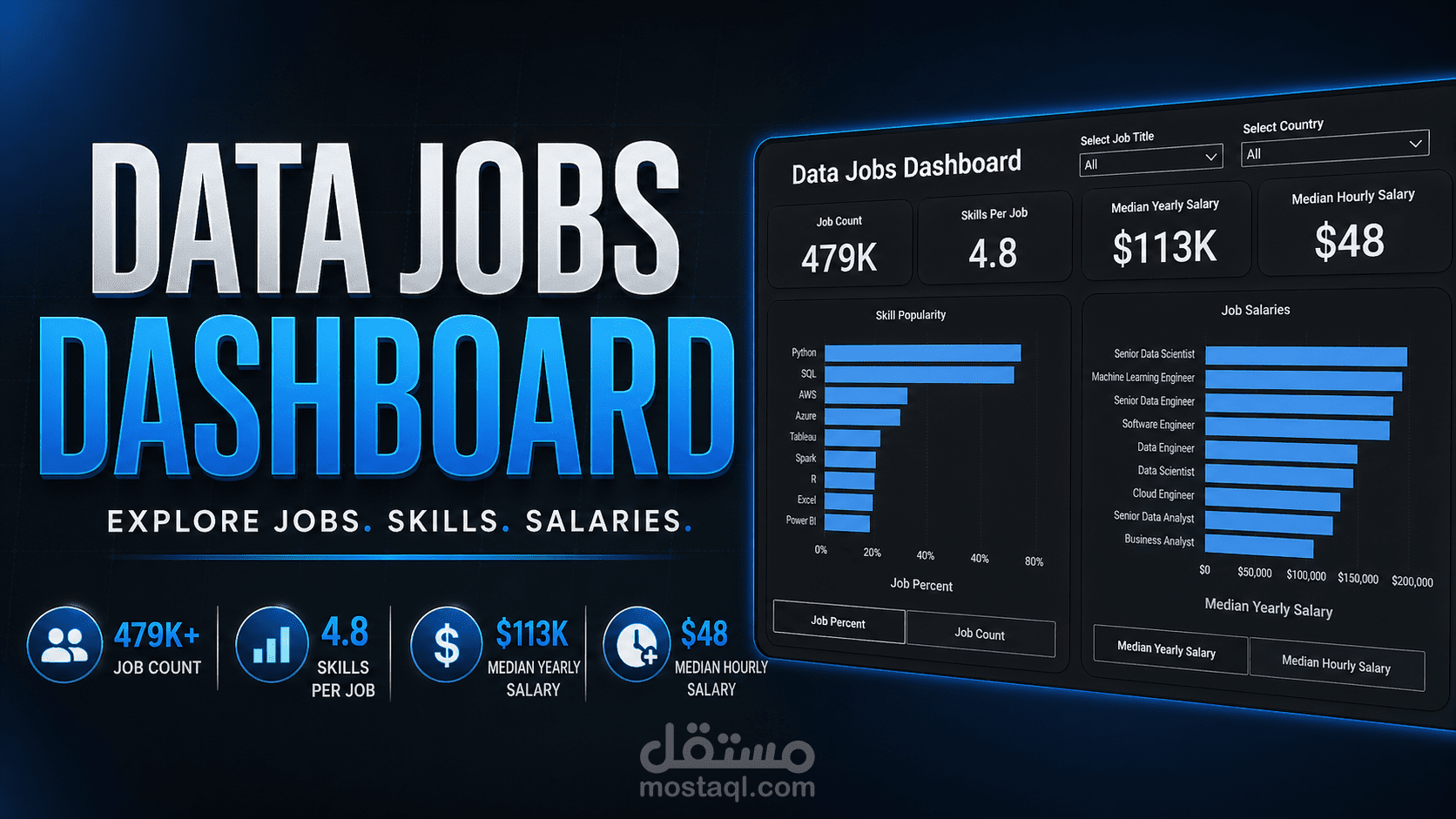 Dashboard تفاعليه بPower BI تساعدك معرفت سوق العمل في مجال البيانات