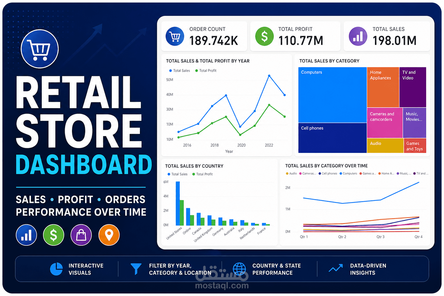 Dashboard تفاعلي بPower BI لE-commerce