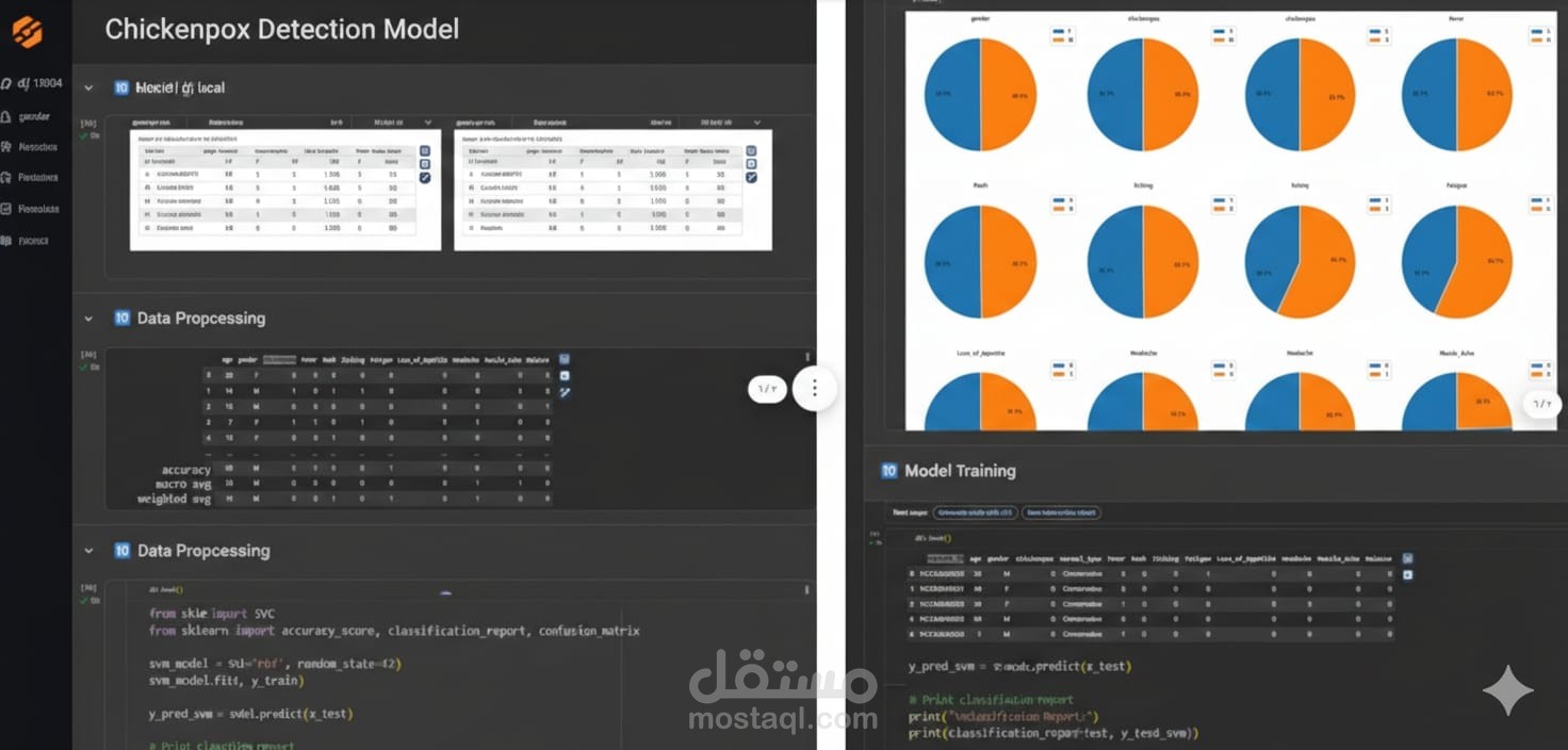 نموذج تعلم آلة للتنبؤ بمرض الجدري المائي اعتمادًا على الأعراض