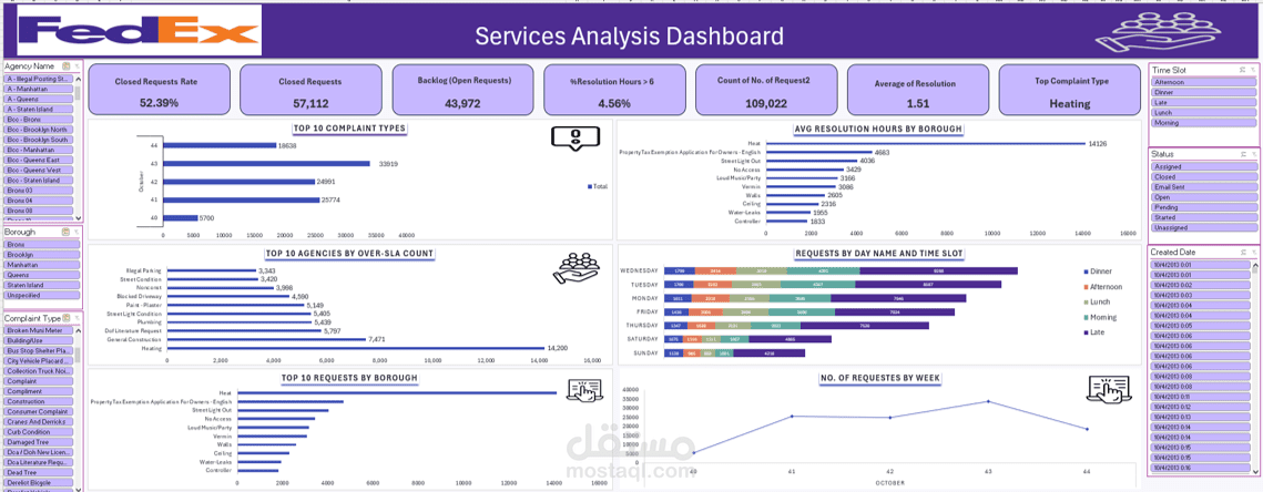 تحليل اداء خدمة العملاء ب ميكروسوفت  اكسل Excel