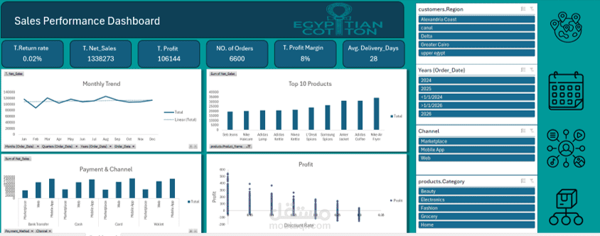 تحليل اداء المبيعات ب ميكروسوفت اكسل Excel