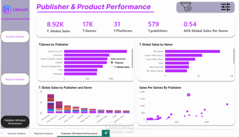 تحليل اداء شركة ubisoft ب power bi &figma design