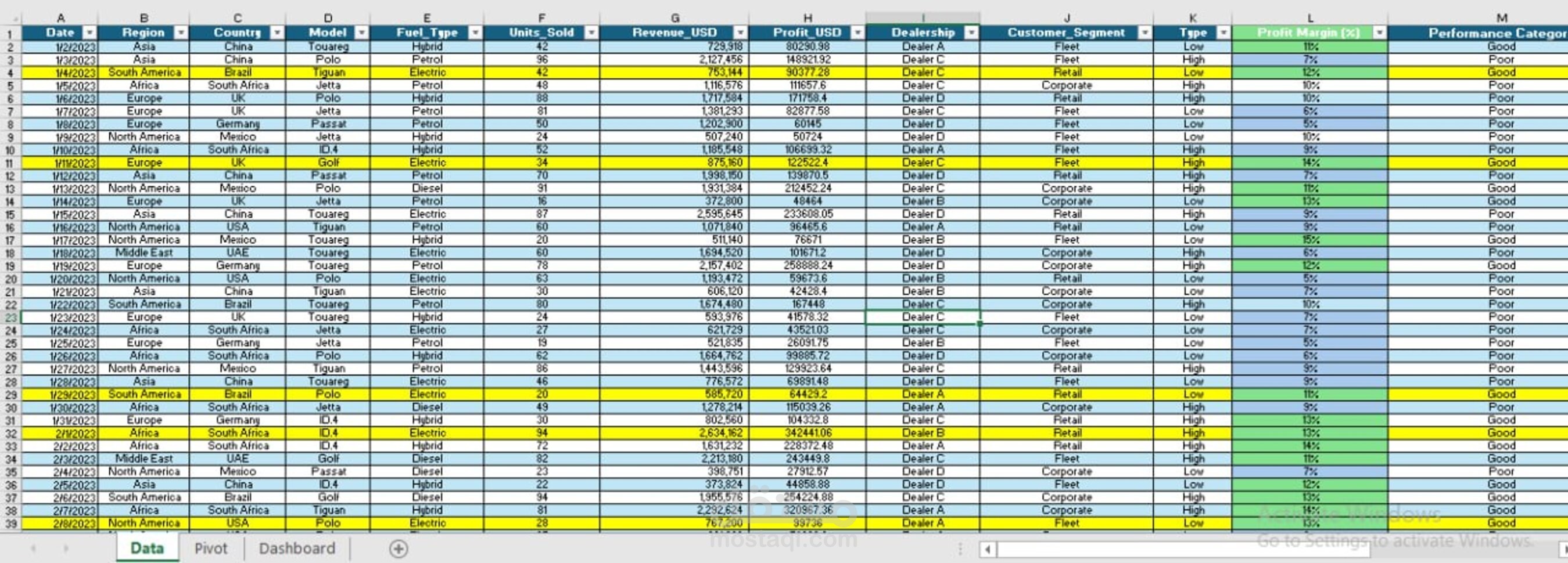Data Cleaning & Data Preparation | Excel & Power BI