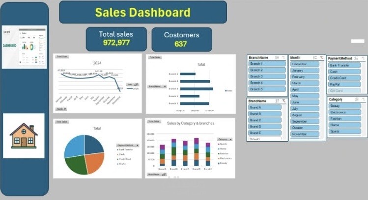Sales dashboard
