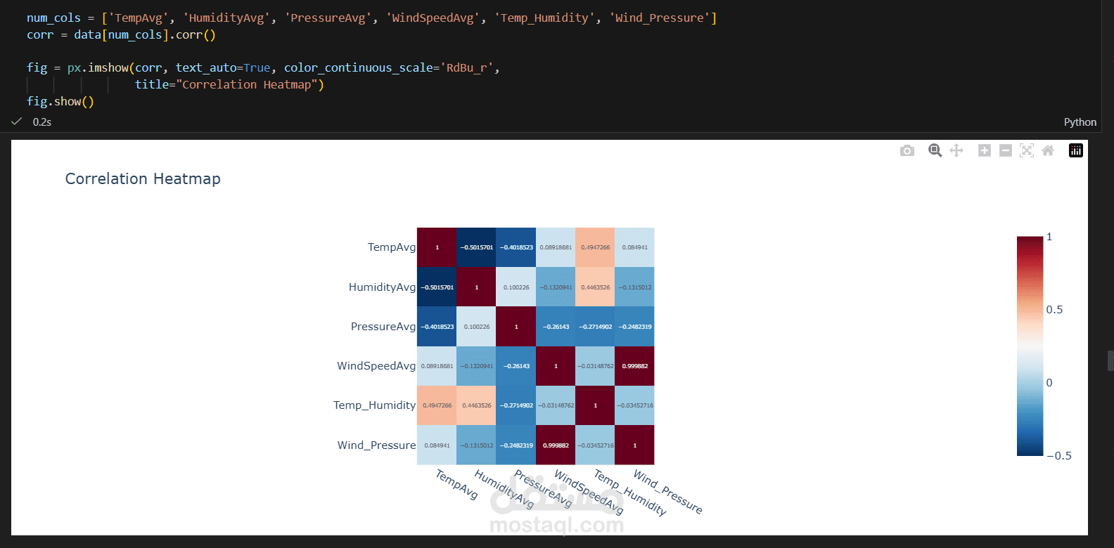 تحليل بيانات الطقس في أستراليا وإنشاء داشبورد تفاعلي