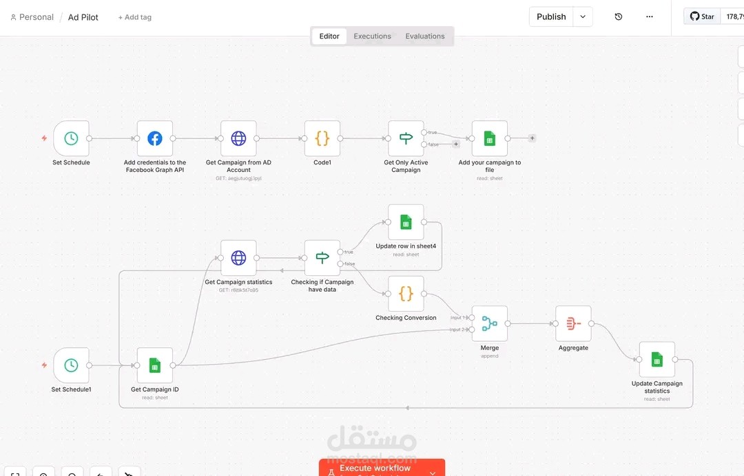 نظام أتمتة إدارة وتحليل حملات Facebook الإعلانية