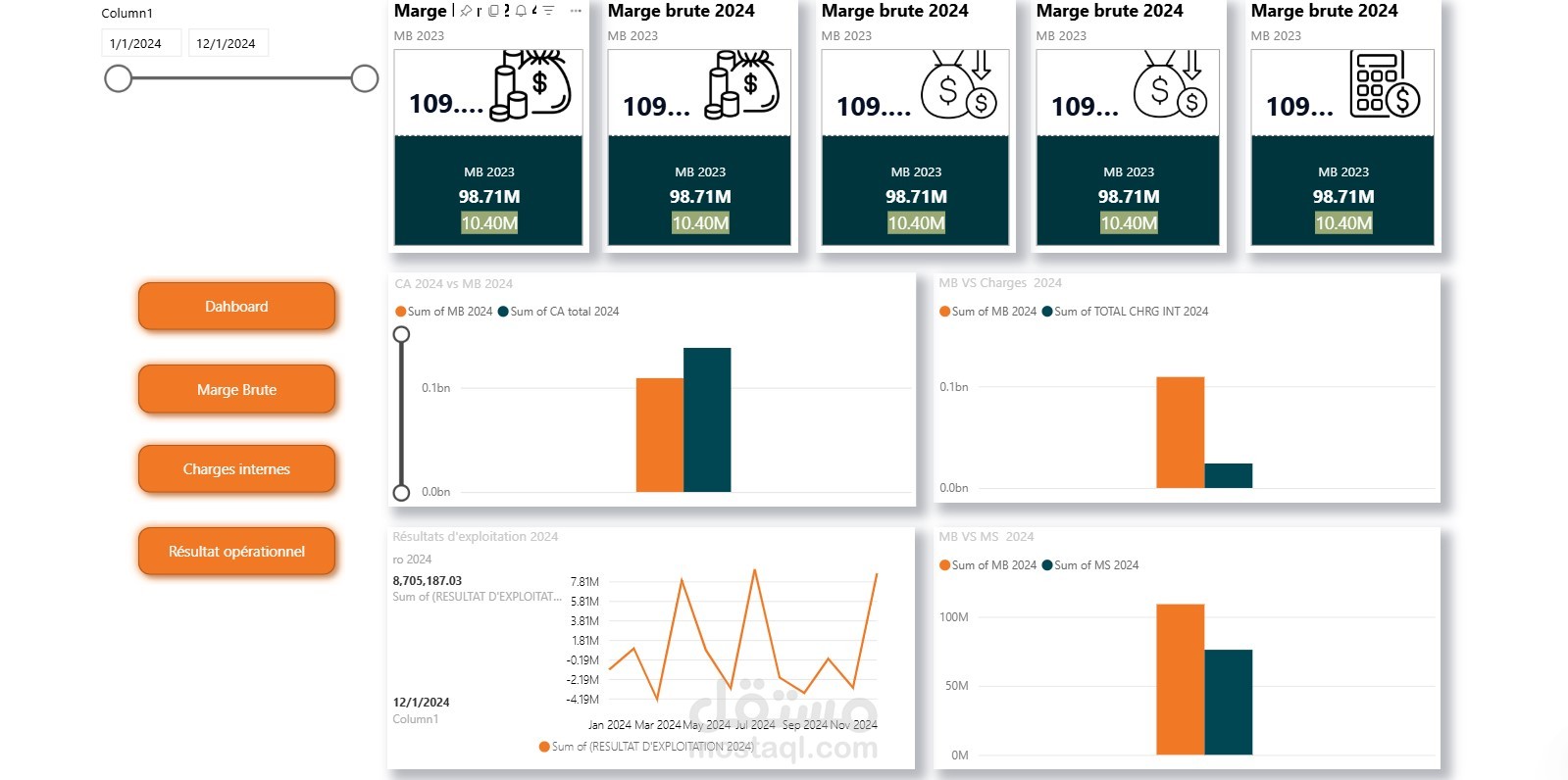 لوحة قيادة الأداء المالي (Power BI)