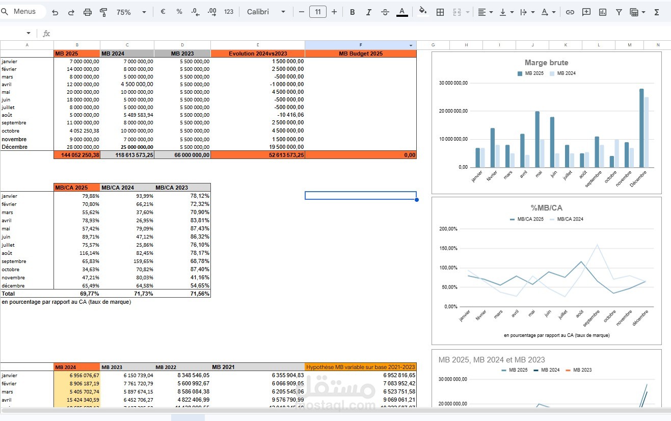 بناء نظام متابعة التدفق النقدي للشركات الصغيرة