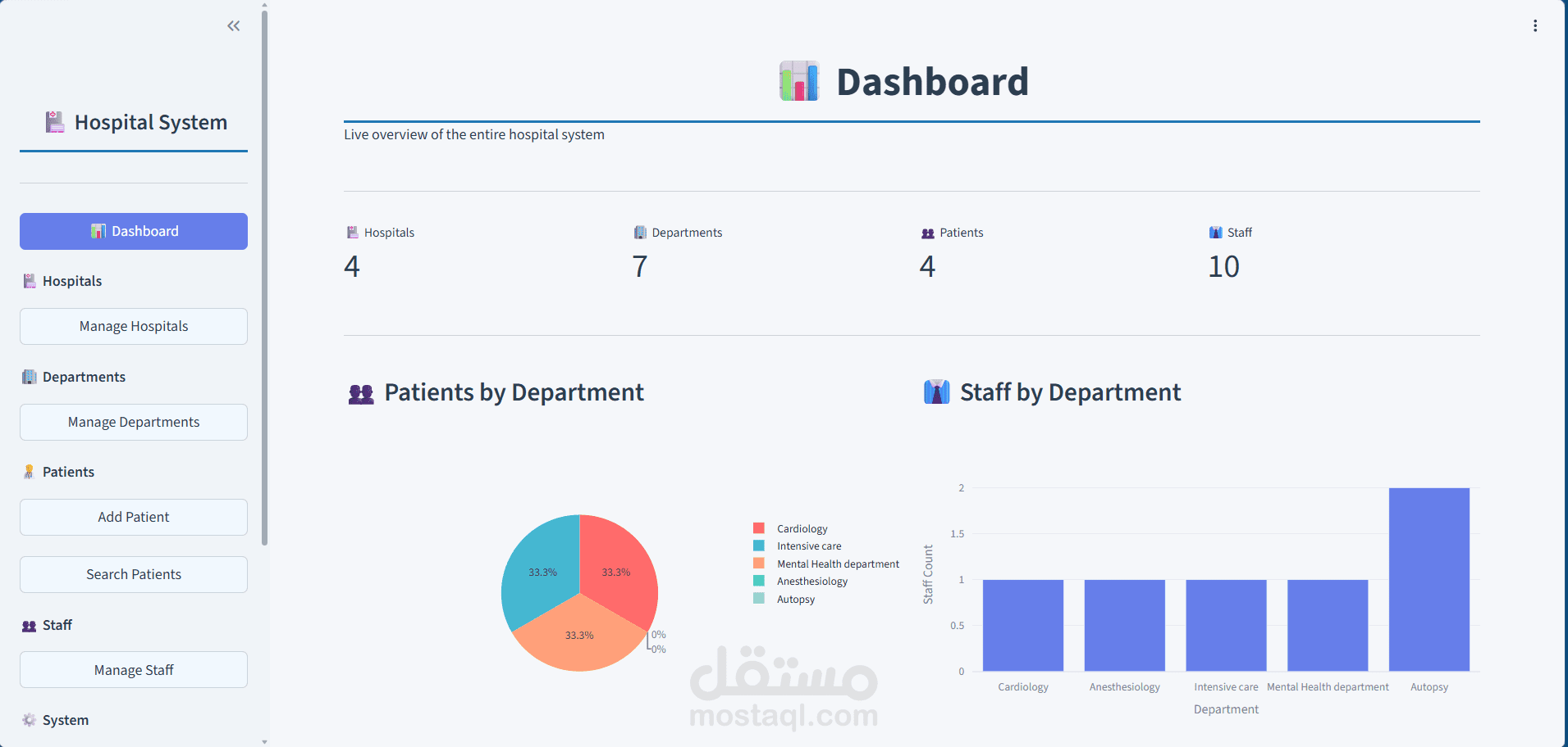 Hospital Management System