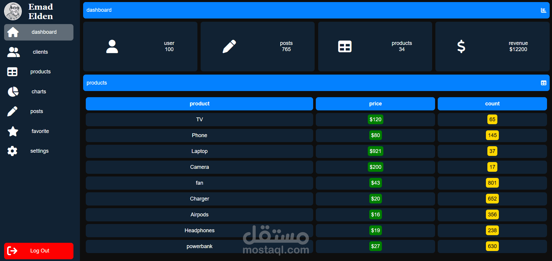 تطوير لوحة تحكم لمتجر إلكتروني لإدارة المنتجات والطلبات والعملاء