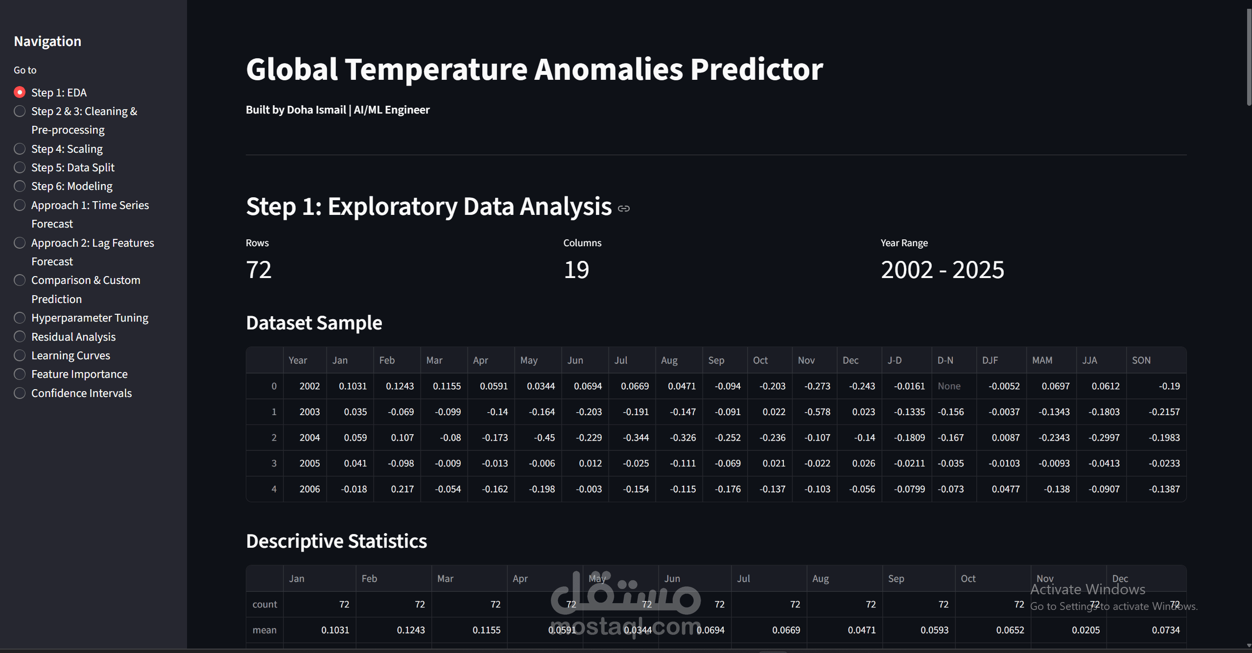 Global Temperature Anomalies Predictor