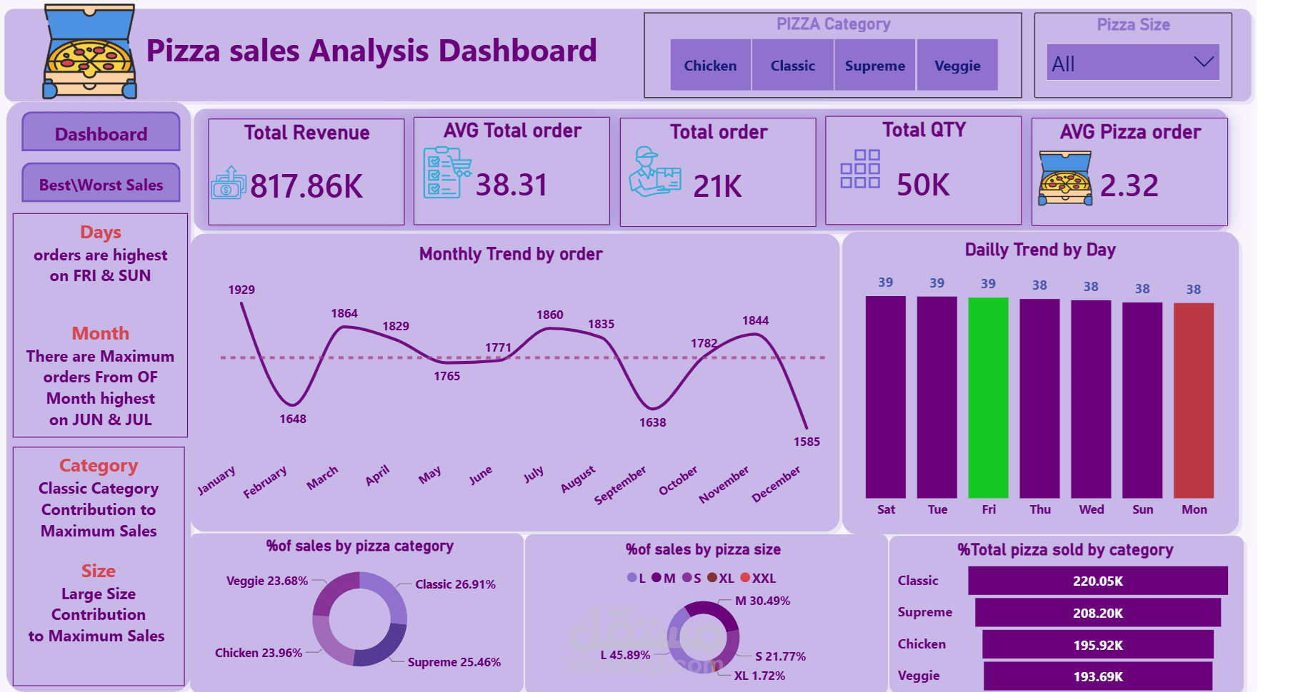 Interactive Business Dashboard | Power BI Data Analysis
