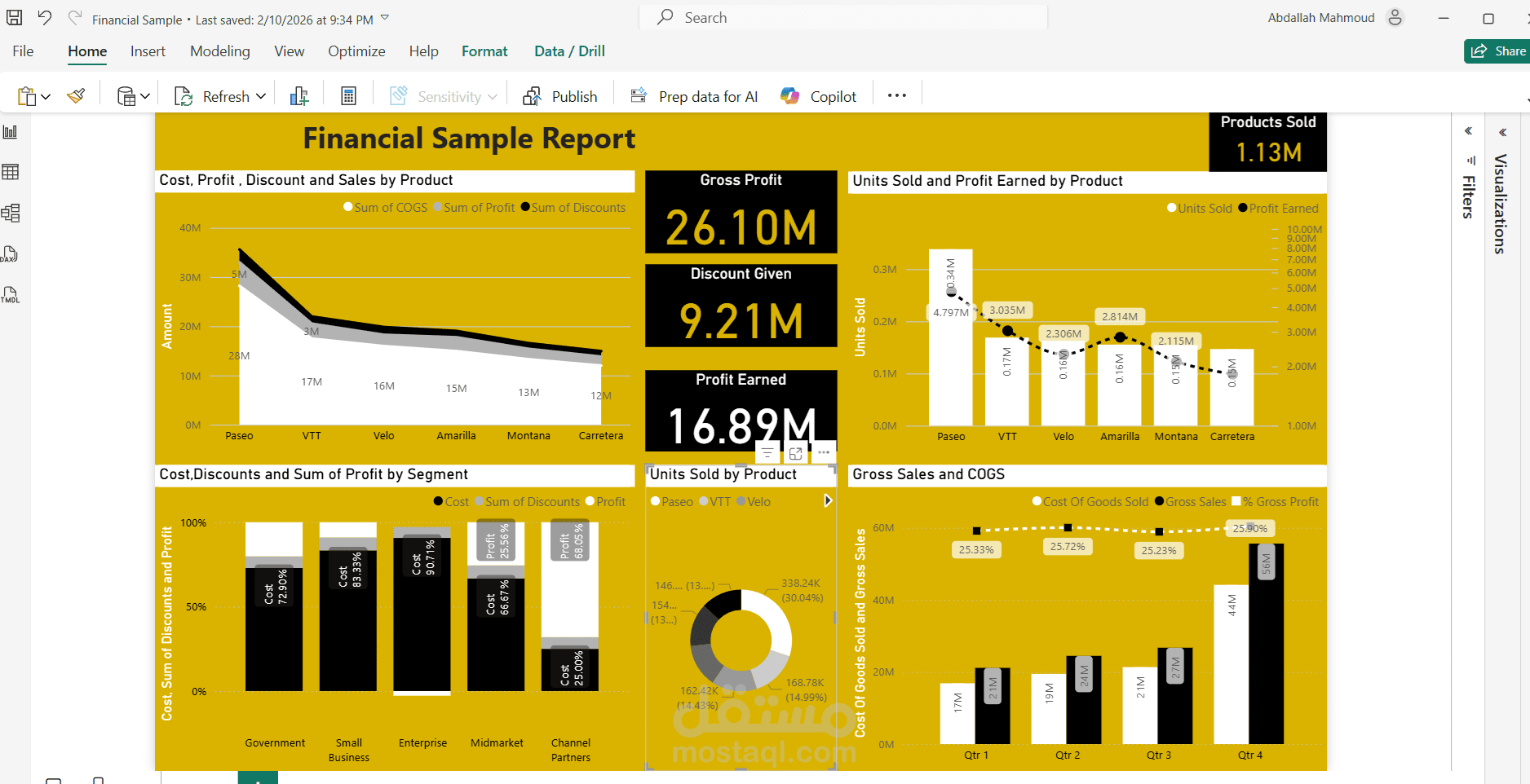 لوحة معلومات تفاعلية لتحليل البيانات المالية باستخدام Power BI