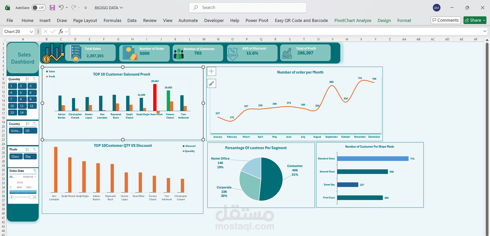 تصميم لوحة تحكم تفاعلية (Interactive Sales Dashboard) لتحليل المبيعات والأرباح باستخدام Excel