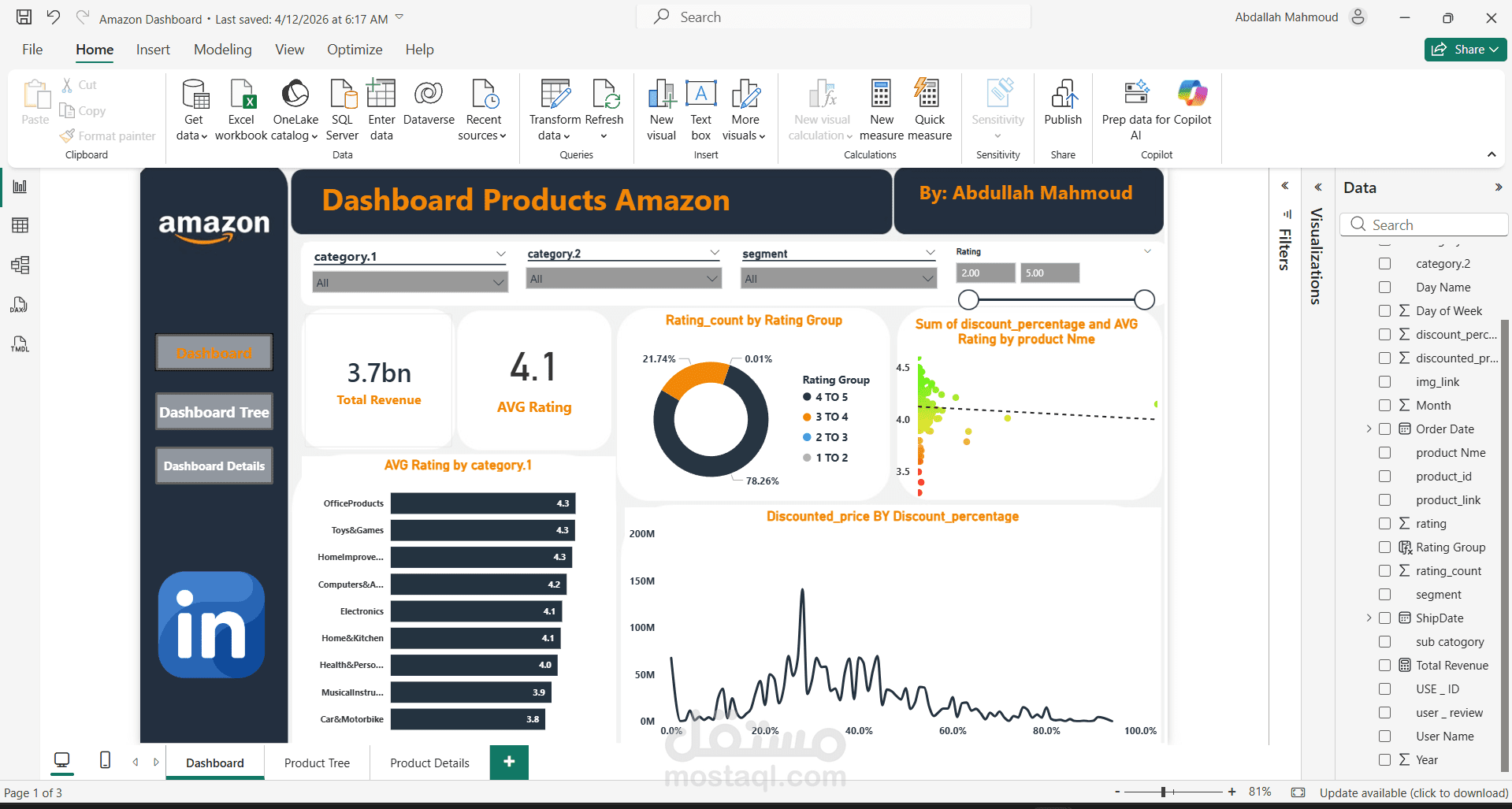 داشبورد Power BI تفاعلي لتحليل المنتجات والمبيعات Amazon مع KPIs وتحليل الأسباب الجذرية