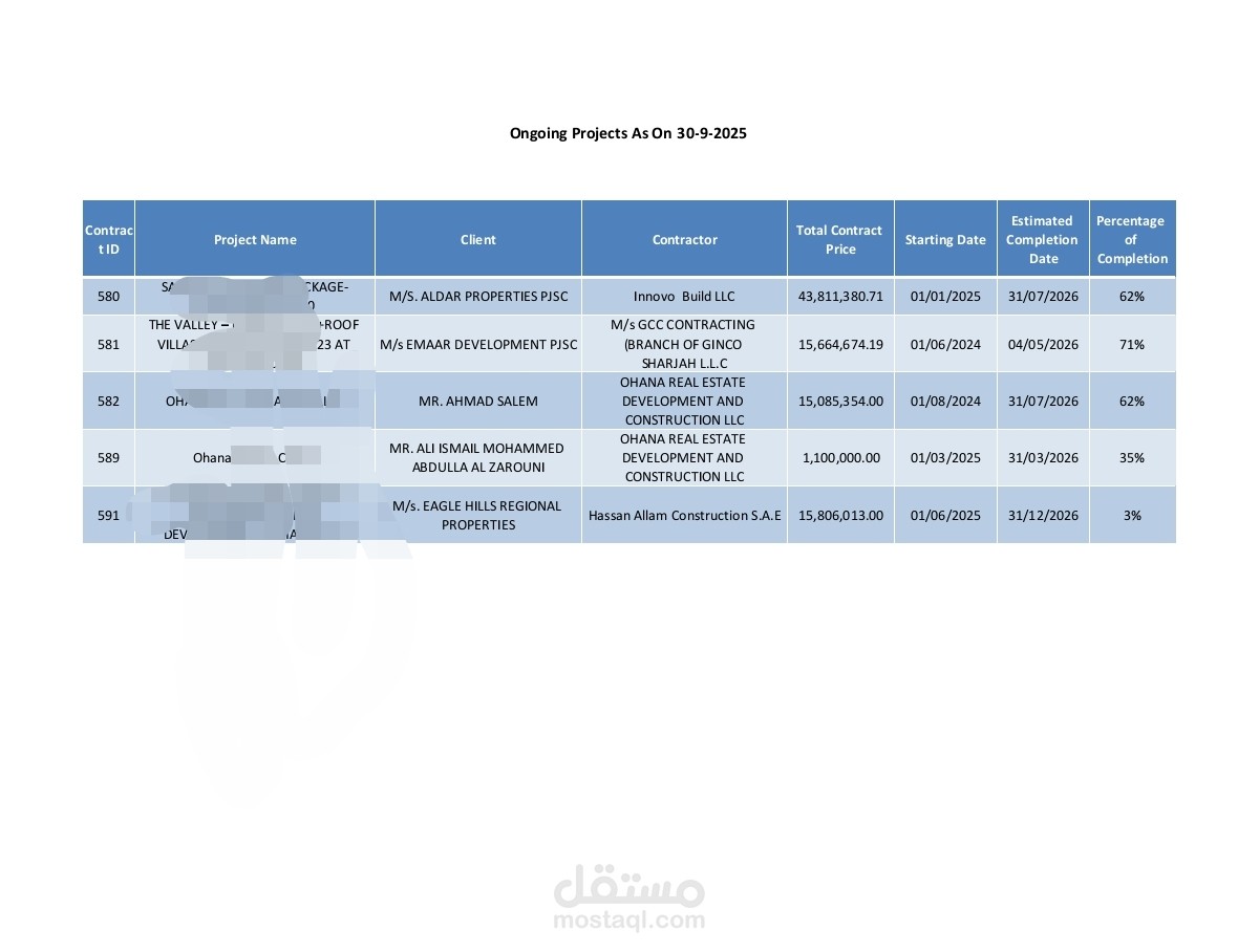 تطبيق المعيار IFRS 15 لشركة مقاولات في الامارات