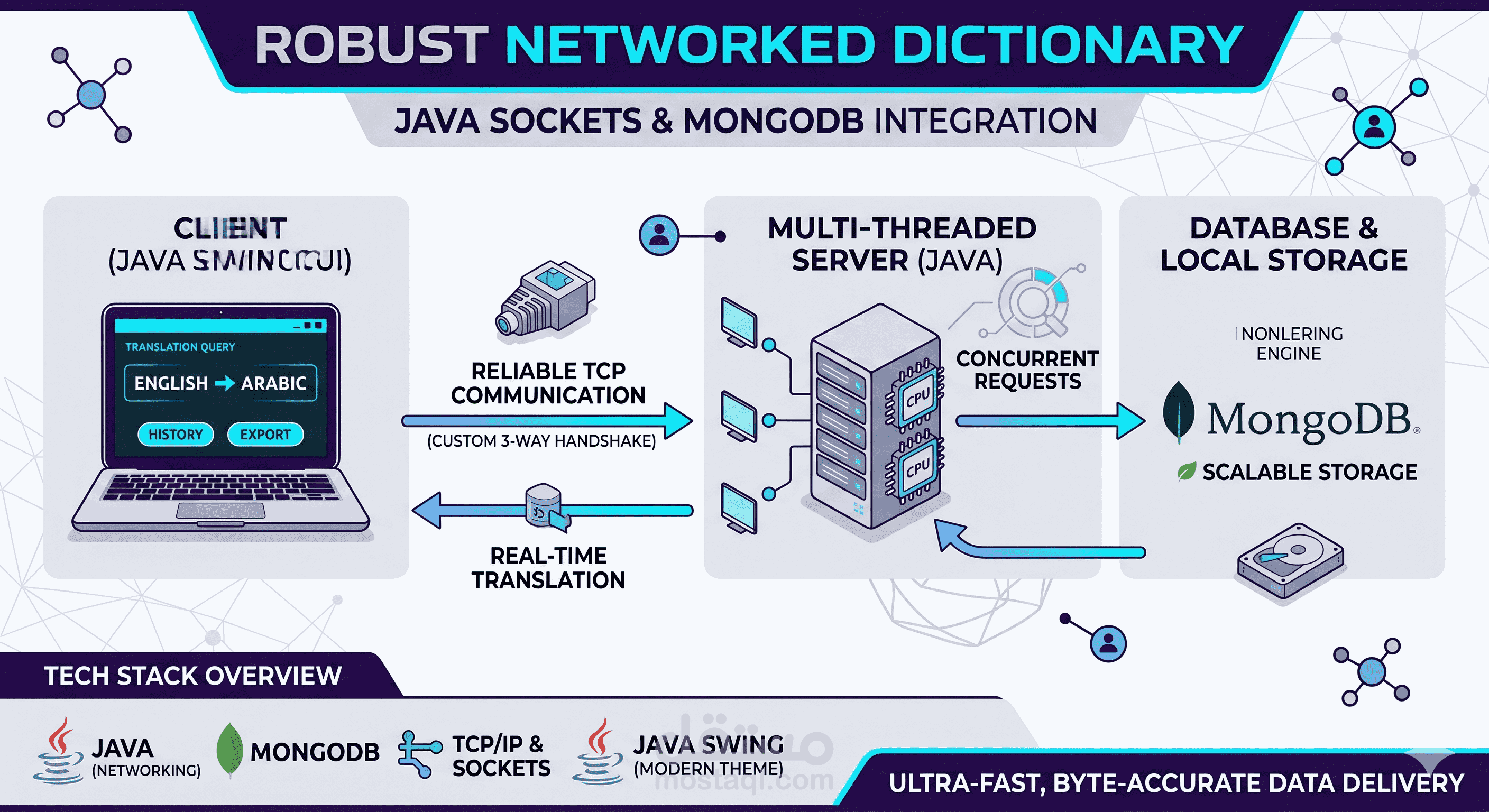 نظام القاموس الشبكي الذكي وعالي الأداء | Java Sockets & MongoDB