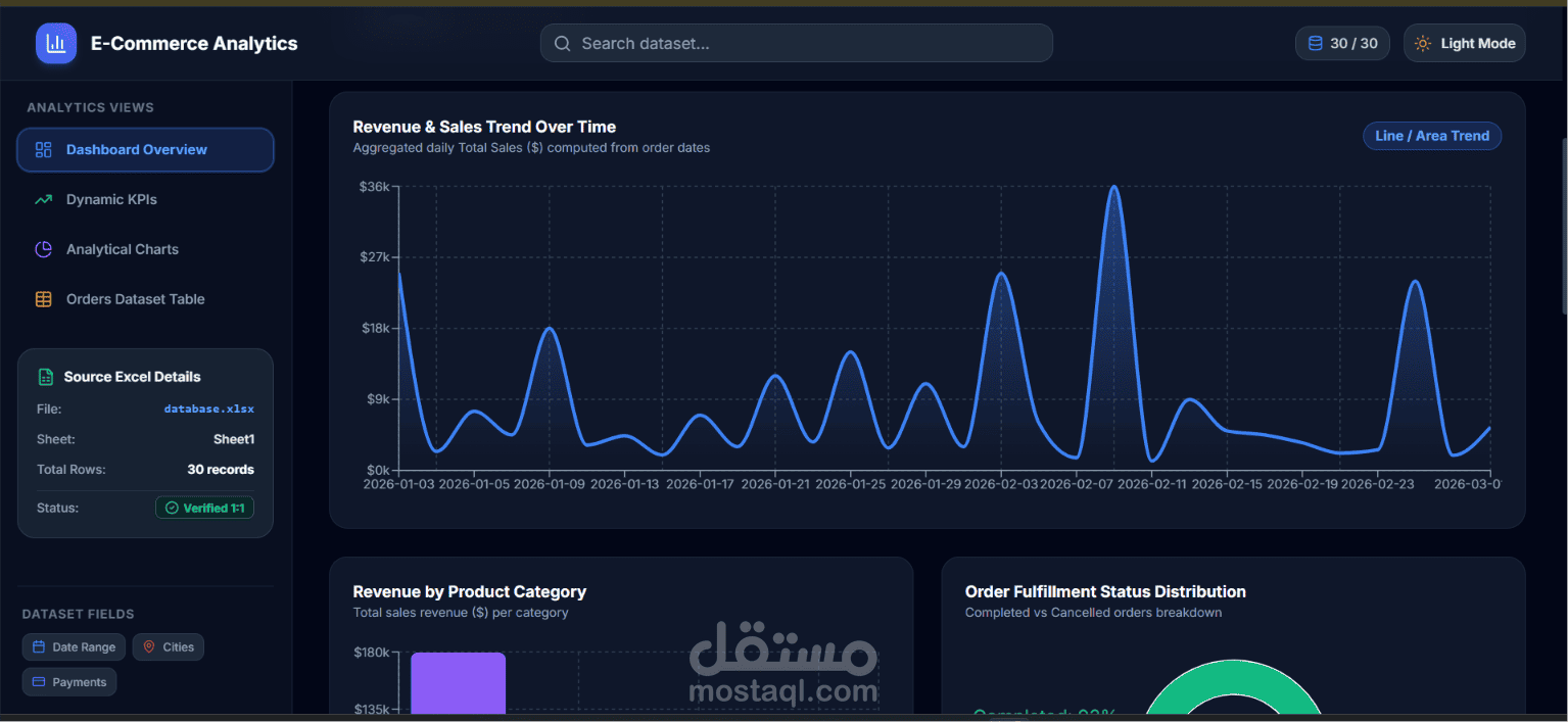 لوحة تحكم وتحليلات تفاعلية لمتجر إلكتروني | E-Commerce Analytics Dashboard