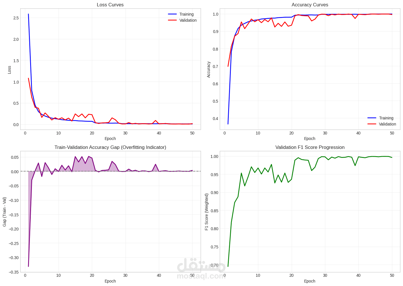 EEG Person Identification with CNN GRU hybrid model