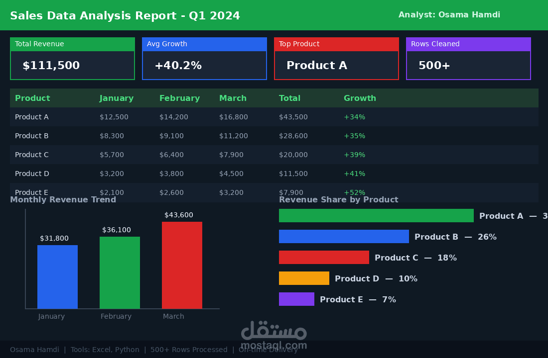 تنظيم وتحليل بيانات مبيعات بملف Excel