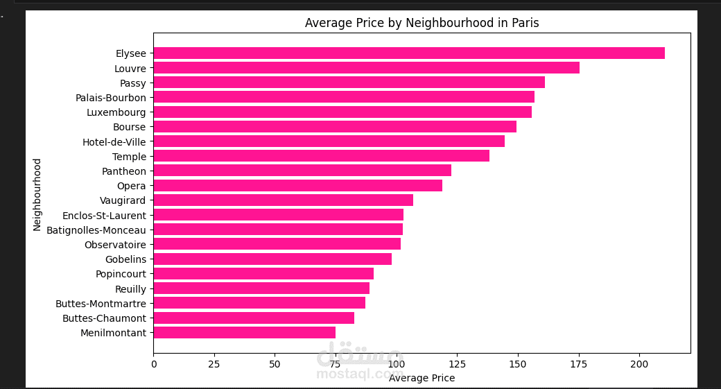 AirBnB Listing Analysis (python)