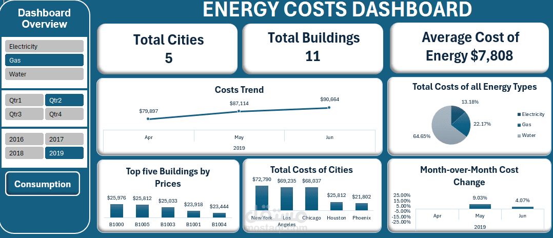 لوحة تحكم ذكية لتحليل تكاليف واستهلاك الطاقة (Interactive Energy Costs Dashboard)