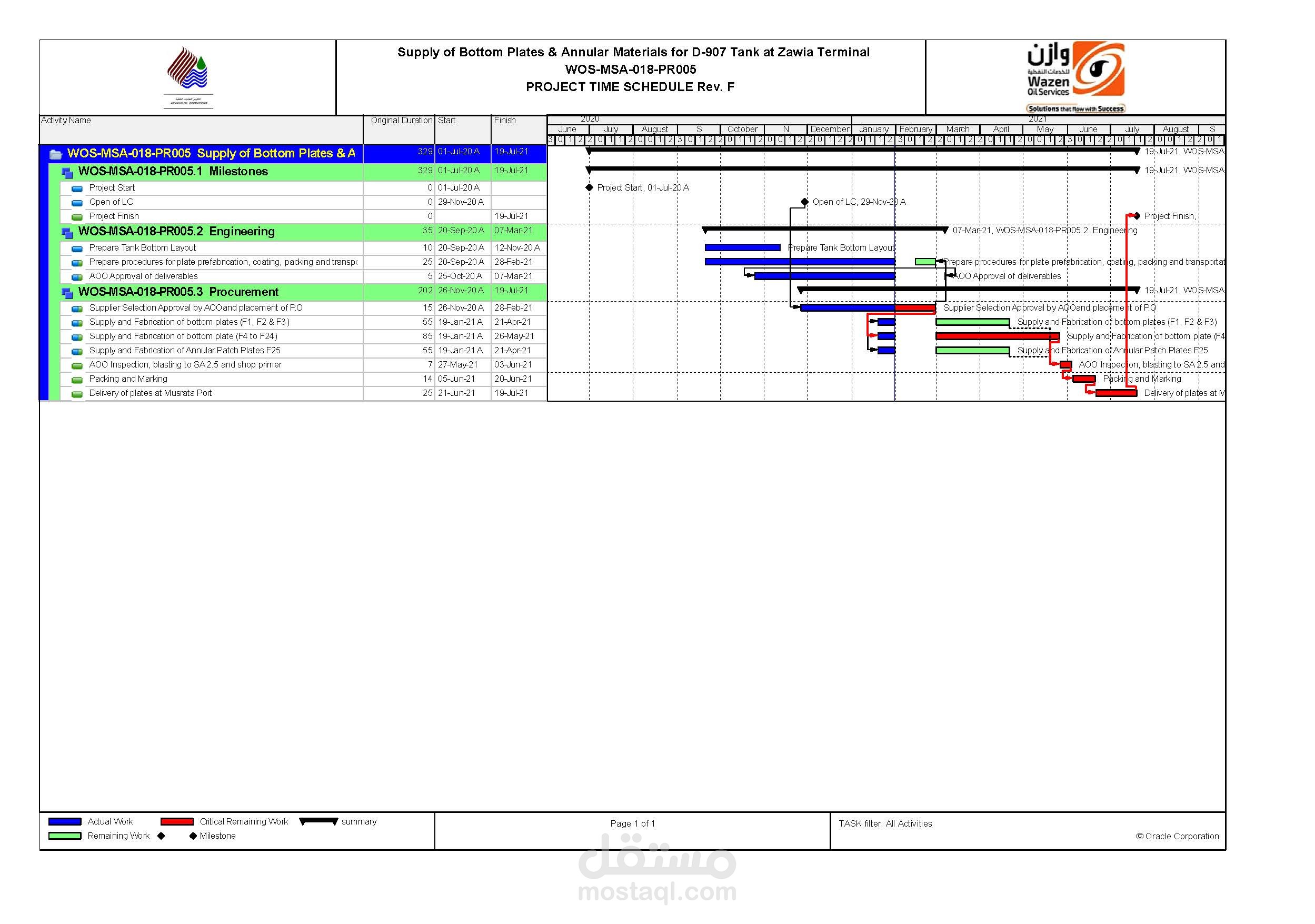 Time Scheduling for Projects