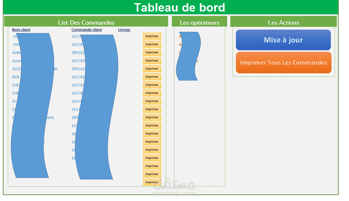 تحليل بيانات الاعلانات والمبيعات عن طريق إكسيل Excel