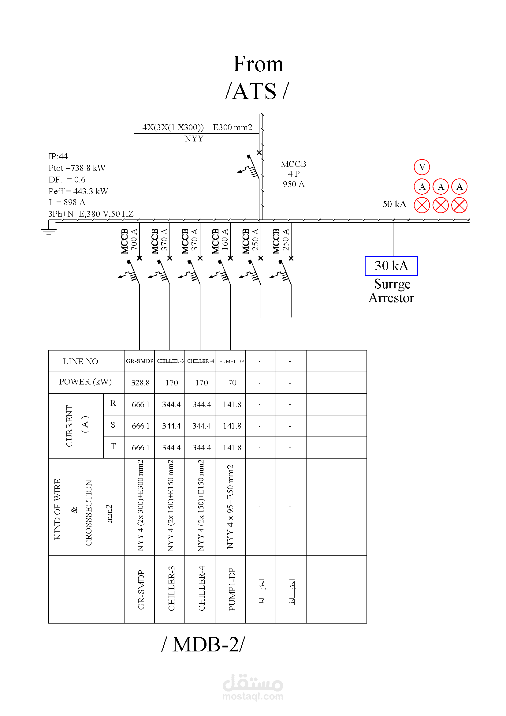 رسم مخططات الخط الواحد للوحة كهربائية