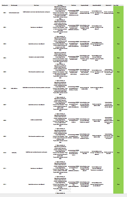 testcases