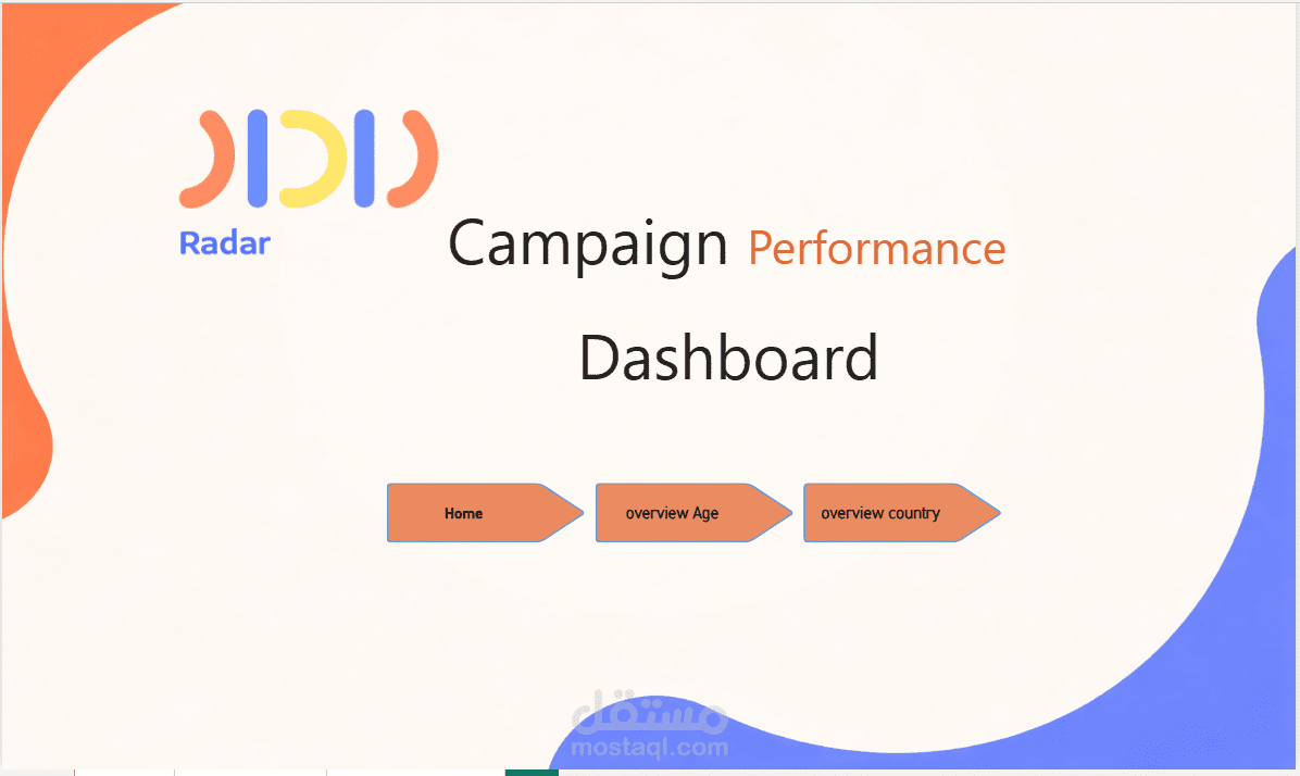 Sales Performance Dashboard & Market Insights