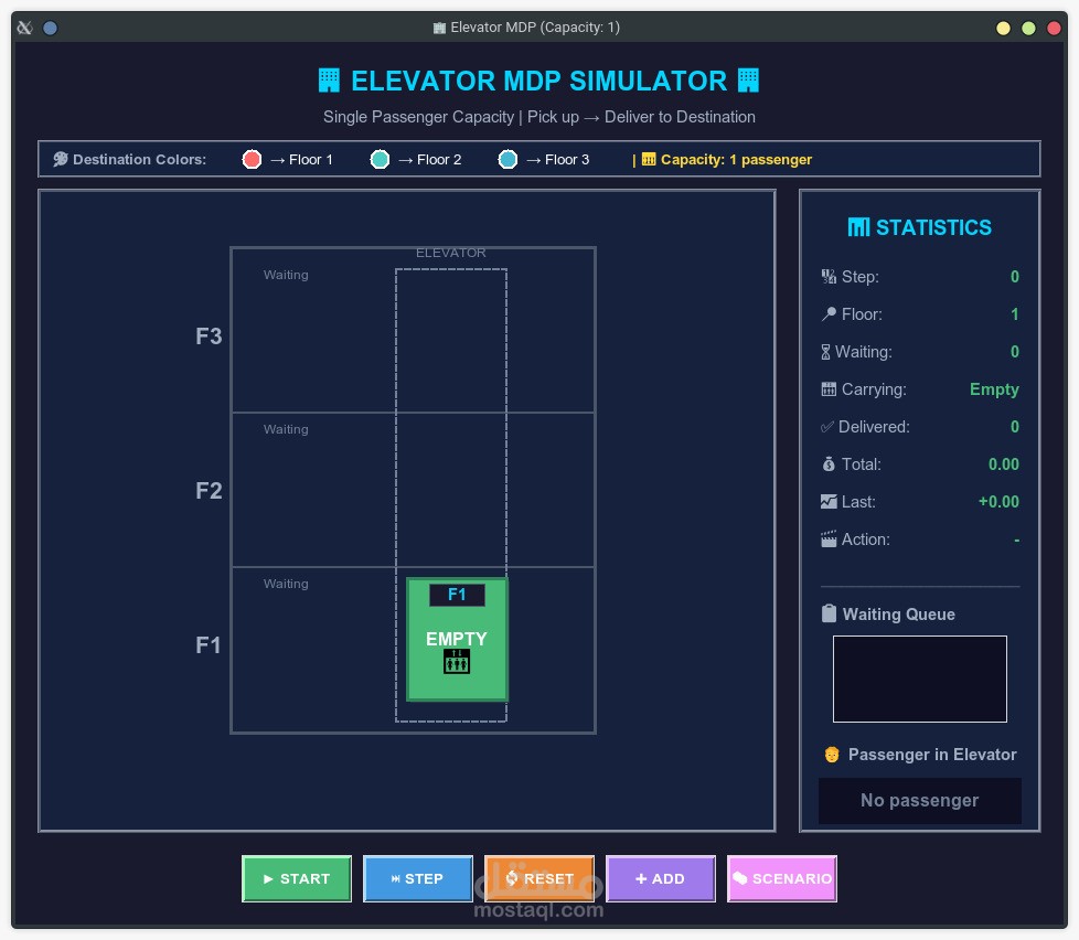 طريقة عمل حل لعملية MDP لتحسين الأداء والسرعة
