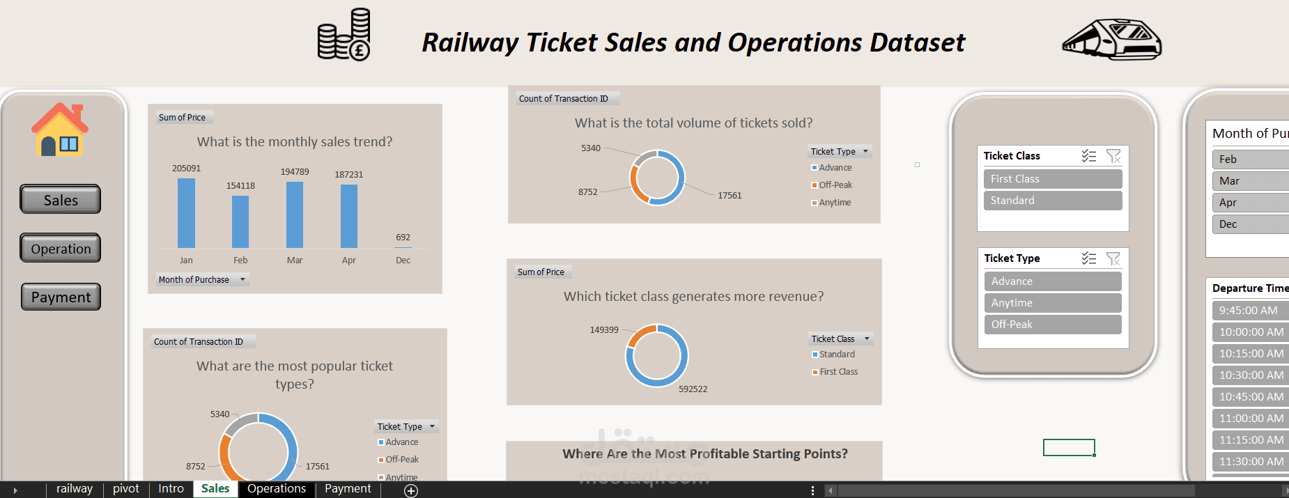 Data Analysis & Dashboard Development Project