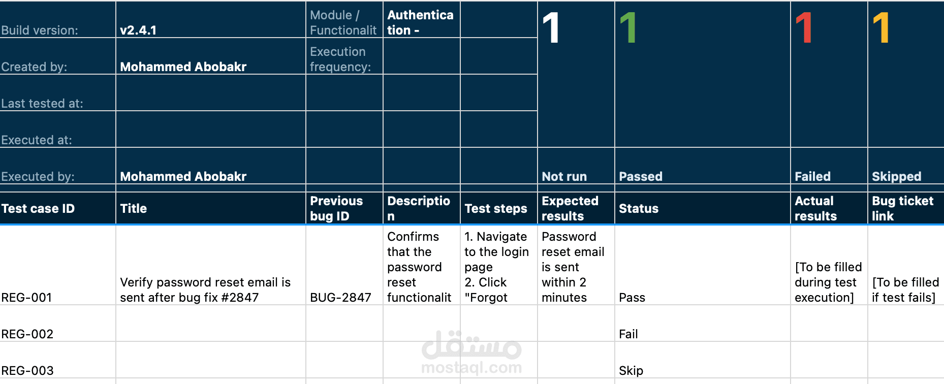 regression test