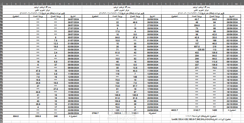 مستند كشف حسابات صيدلية