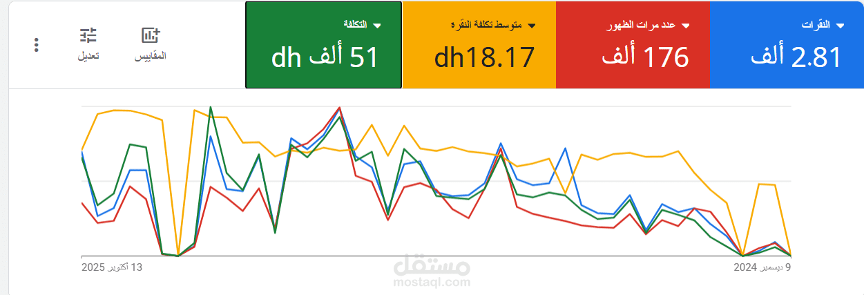 أنشاء حمله  اتصال لمكتب محامه في الامارات
