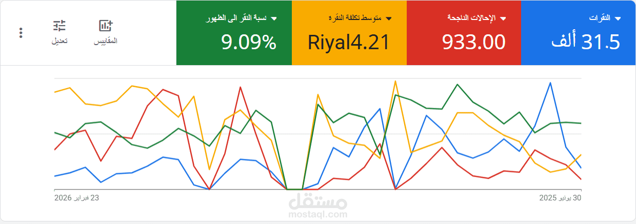 أنشاء و تحسين و متابعة حمله لشركه تحليه شهيره في سعوديه