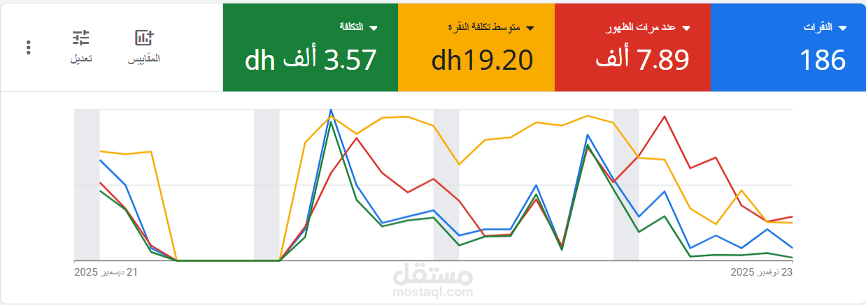 أنشاء حمله اعلانيه بحثيه لشركه اجهزه منزليه بقطر