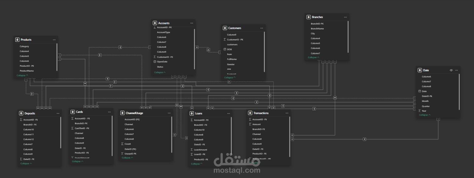 Data Model