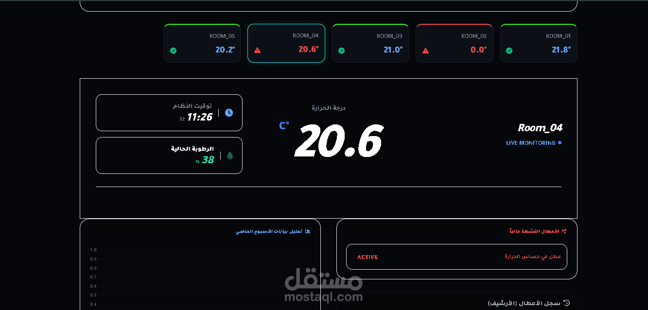 CloudTeck Smart: نظام متكامل لمراقبة الحساسات الصناعية والمنزلية عبر إنترنت الأشياء (IoT)