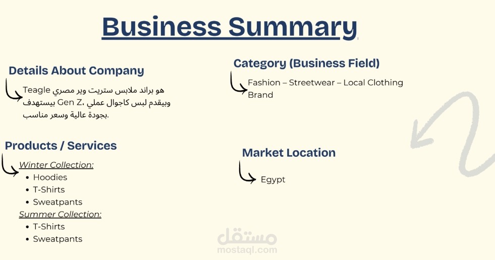 Marketing Strategy for Fashion Brand (Teagle)