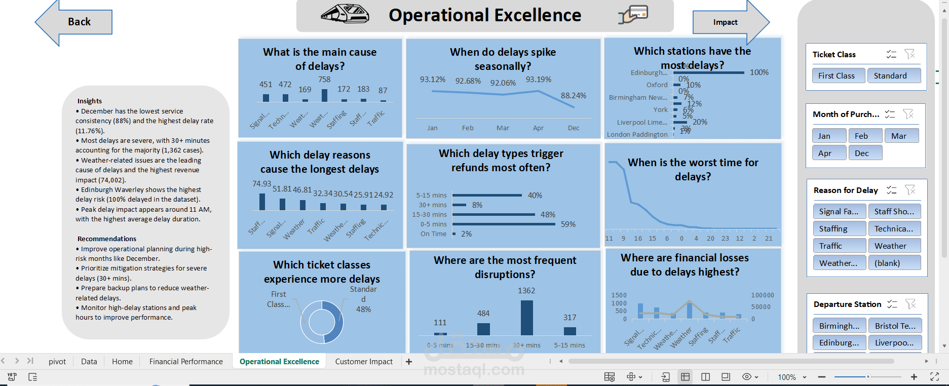 تحليل بيانات حجوزات قطارات وبناء Dashboard تفاعلي باستخدام Excel