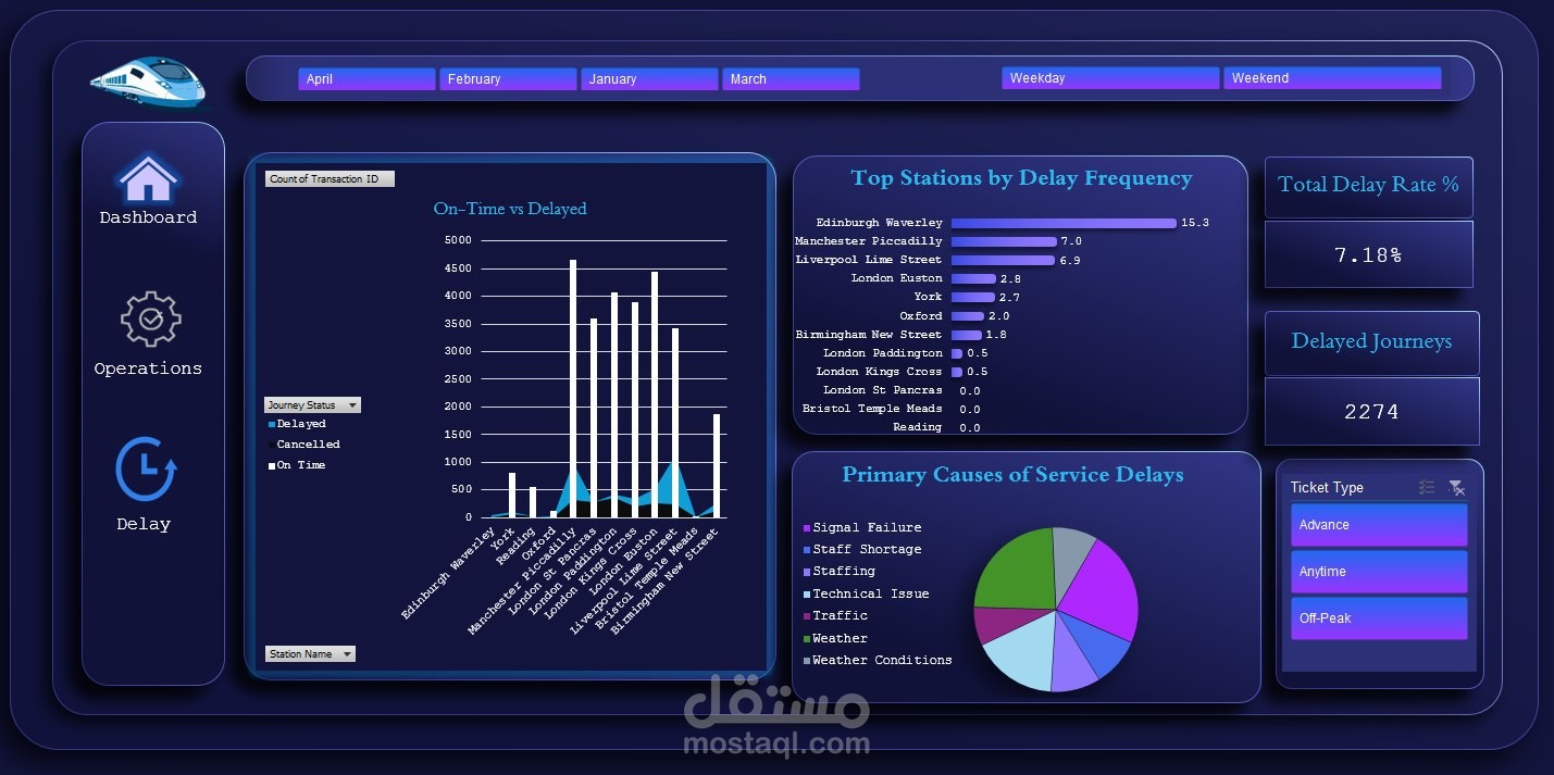 تحليل بيانات حجوزات قطارات باستخدام Excel (Pivot Tables & Dashboard)