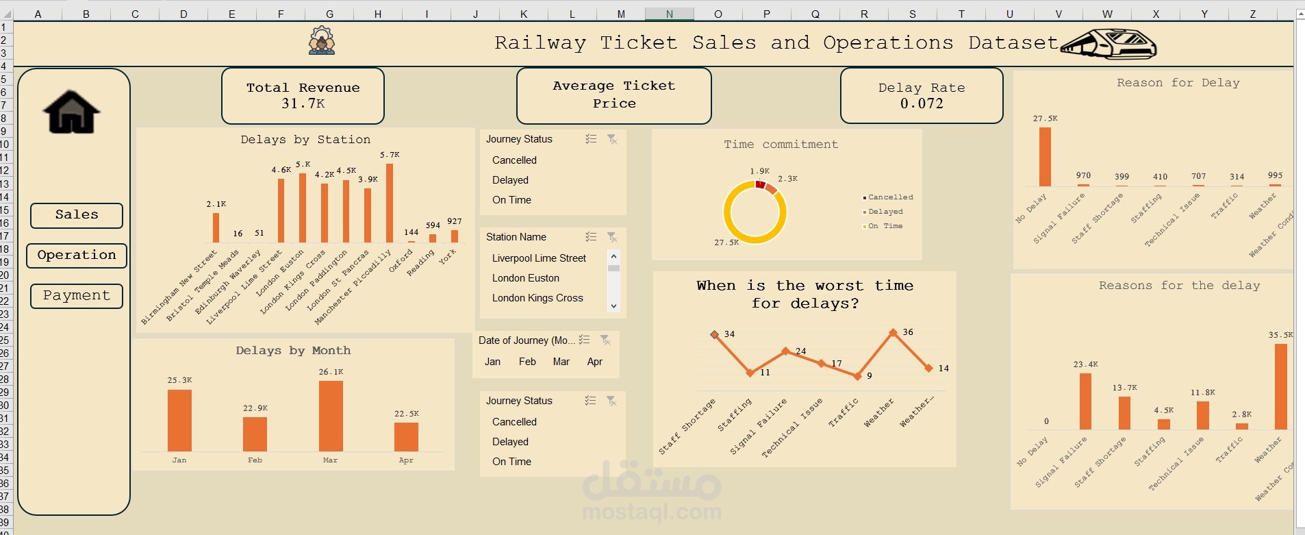 تصميم Dashboard تحليل أداء المبيعات واتجاهات السوق باستخدام Excel