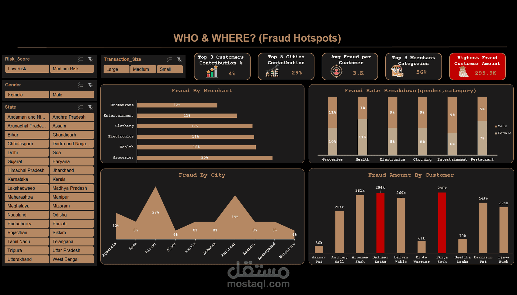 نظام تحليل وكشف الاحتيال المالي | Fraud Detection & Risk Analytics Dashboard باستخدام اكسيل