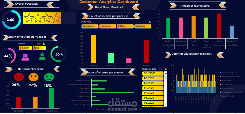 feedback dashboard