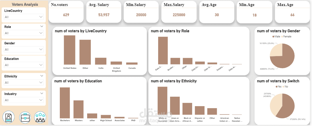 Data science survey dashboard