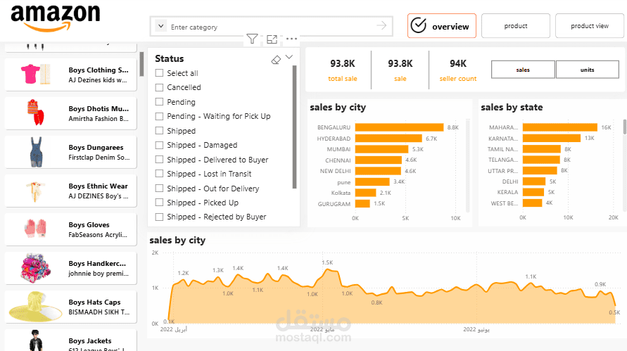 Amazon  dashboard using power Bi