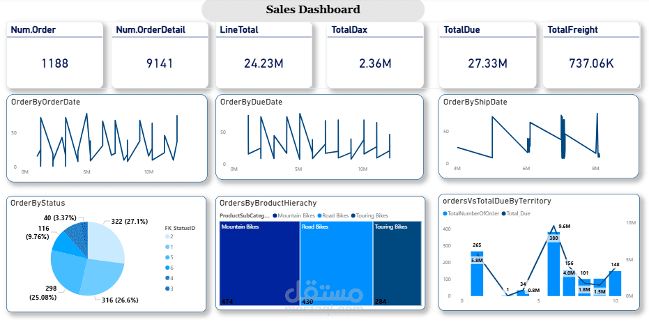 Sales Dashboard